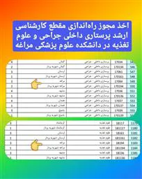  جهشی بزرگ در راستای گسترش تحصیلات تکمیلی در دانشکده علوم پزشکی مراغه